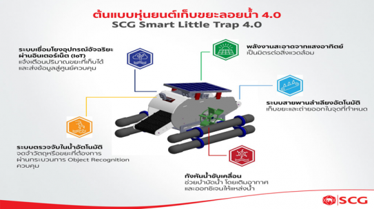 ทุ่นกักขยะลอยน้ำและหุ่นยนต์ดักจับขยะลอยน้ำ 4.0 นวัตกรรมเพื่อลดปัญหาขยะในทะเล